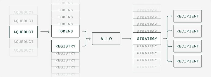 Design space components